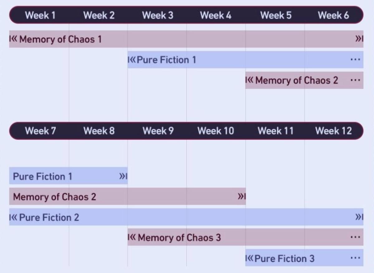 Honkai: Star Rail example schedule for challenges.